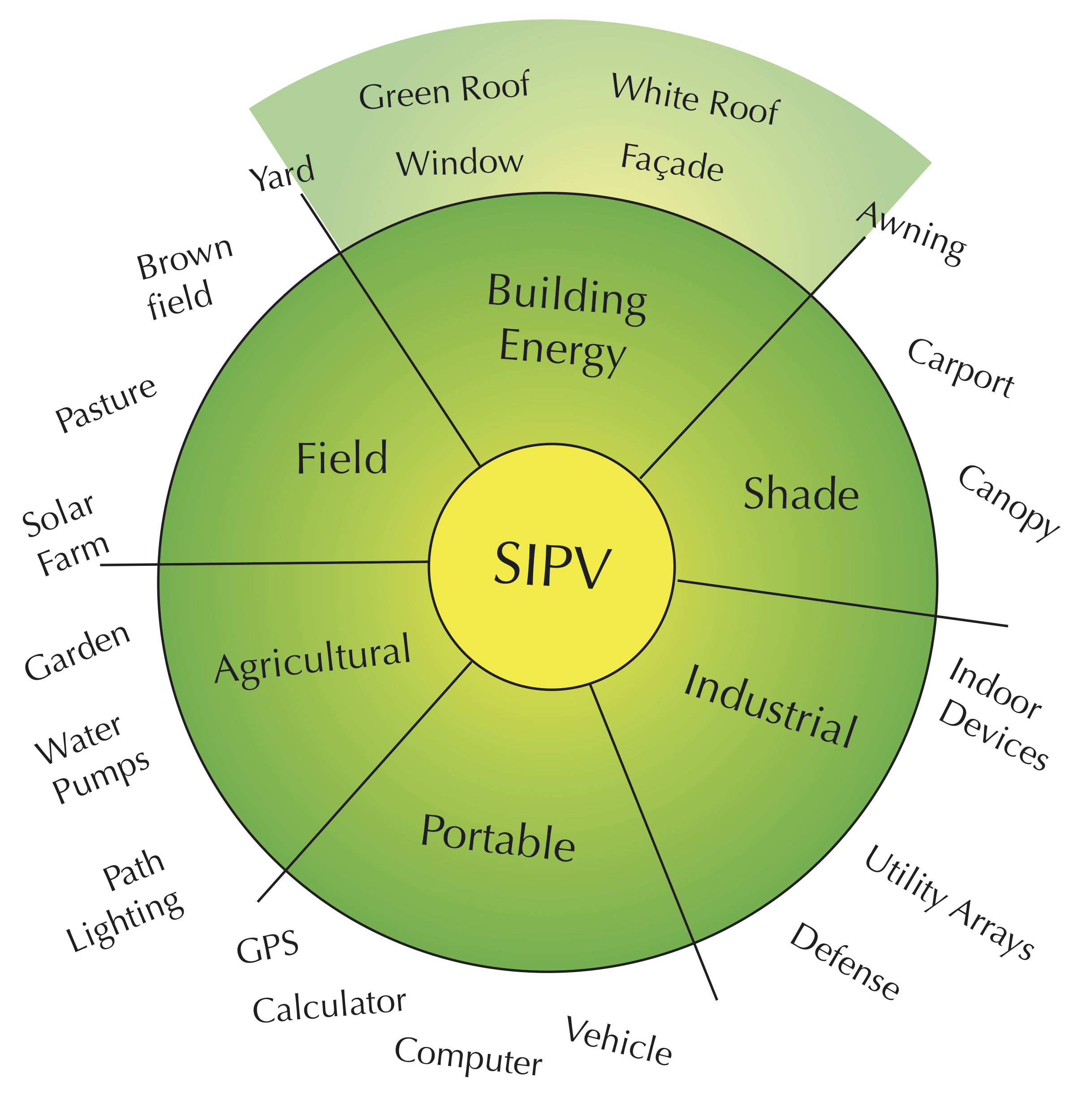 SIPV